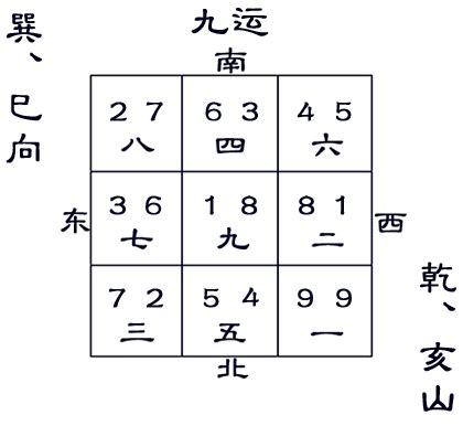 九運巳山亥向|九运巽山乾向／巳山亥向宅运盘风水详解三六风水网